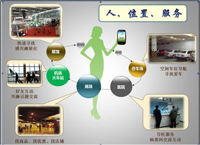 智能終端室內(nèi)定位導(dǎo)航技術(shù)取得突破性進(jìn)展