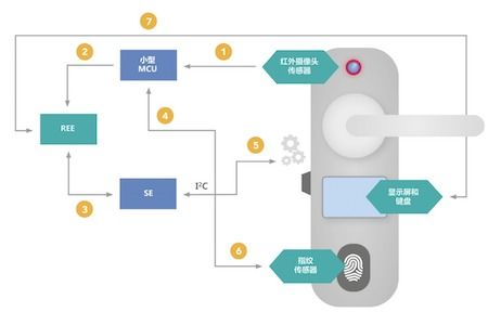 構(gòu)建安全可信的物聯(lián)網(wǎng)世界 網(wǎng)絡(luò)技術(shù)研發(fā)與服務(wù)的核心
